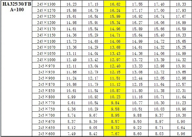 鋼梯踏步板重量對照表  鋼梯踏步板重量對照表