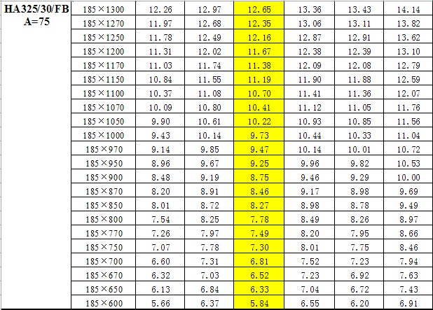 鋼梯踏步板重量對照表  鋼梯踏步板重量對照表