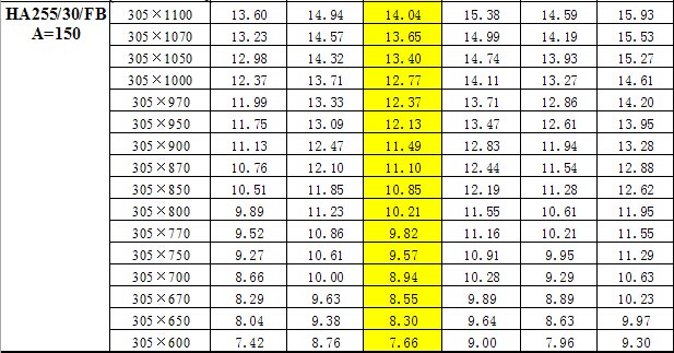 鋼梯踏步板重量對照表  鋼梯踏步板重量對照表