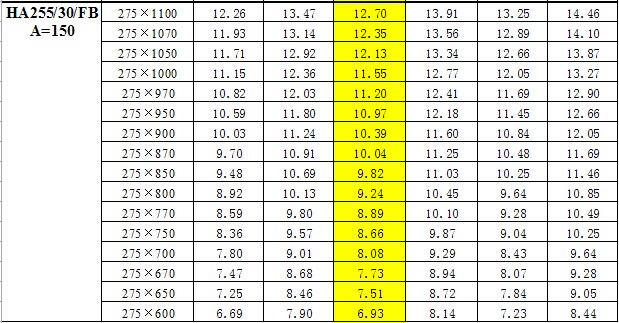 鋼梯踏步板重量對照表  鋼梯踏步板重量對照表