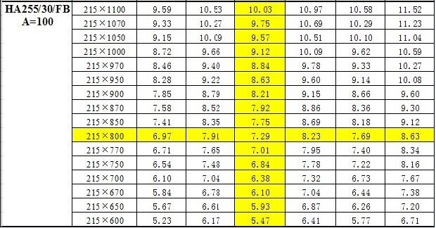 鋼梯踏步板重量對照表  鋼梯踏步板重量對照表