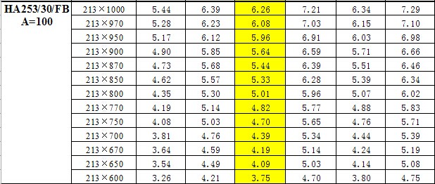 鋼梯踏步板重量對照表  鋼梯踏步板重量對照表